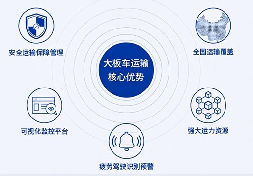 小板车核心优势.jpg